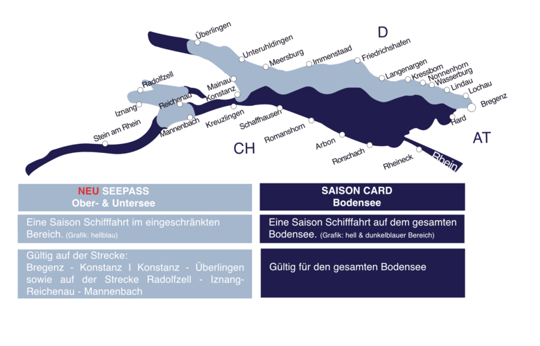Saison Card & SeePass Gültigkeitsbereich - Vergleich Darstellung